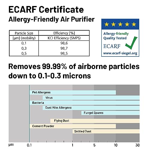 Jafända 3800 sq ft Smart Air Purifier, APP & Alexa, HEPA 13 & Activated Carbon Filters, Air Cleaner Remove Dust Pollen Smoke Allergies Mold Odors Pet Dander VOCs for Home & Office