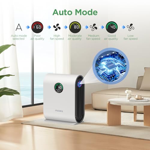 Air Purifier for Home Large Room Up to 2500 ft² with PM 2.5 Display Air Quality Sensors, MOOKA H13 HEPA Smart Large Air Purifier for Pets Dust Odor Smoke, Auto Mode, 15dB Sleep Mode for Bedroom, KJ217