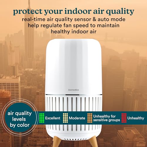 Homedics Smart Air Purifier 4-in-1 Tower for Large Rooms, Up To 1570 sq ft, True HEPA Filtration, UV-C Technology, Activated Carbon Odor Filter, Reduces Bacteria, Virus, VOCs, Wi-Fi and Voice Control