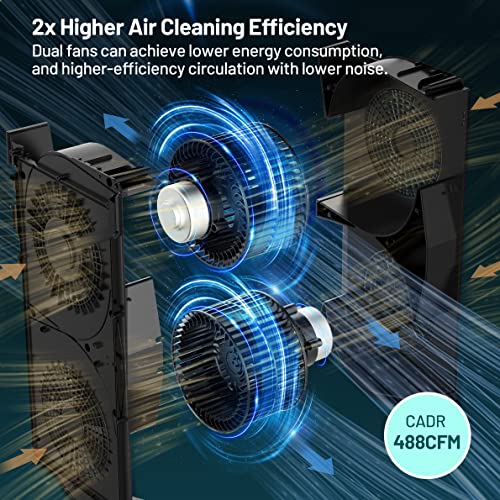Jafända 3800 sq ft Smart Air Purifier, APP & Alexa, HEPA 13 & Activated Carbon Filters, Air Cleaner Remove Dust Pollen Smoke Allergies Mold Odors Pet Dander VOCs for Home & Office