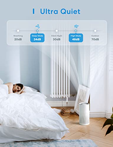 meross Smart WiFi Air Purifier for Home Supports Apple HomeKit, Alexa, Google Home and SmartThings, H13 True HEPA Filter 24dB Quiet Air Purifier, Pets, Smoke, Dust, Pollen, 2.4G Only