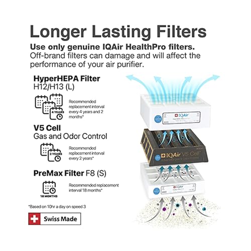IQAir HealthPro Plus XE Air Purifier - Smart HyperHEPA Filtration for Large Rooms up to 1125 sq ft - Viruses, Allergens, Smoke, Mold, Dust, Pet Dander, Swiss Made, WiFi Enabled