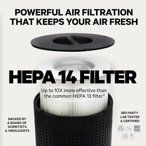 Powerful PuroAir Air Purifier for Homes - Covers 1,115 Sq Ft - Cleans Air Automatically 24/7 - Best Air Purifier for Allergies - Filters Up To 99% of Smoke, Pollen & Common Pollutants - Based in USA