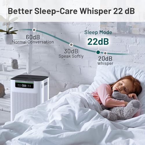 Jafända 3800 sq ft Smart Air Purifier, APP & Alexa, HEPA 13 & Activated Carbon Filters, Air Cleaner Remove Dust Pollen Smoke Allergies Mold Odors Pet Dander VOCs for Home & Office