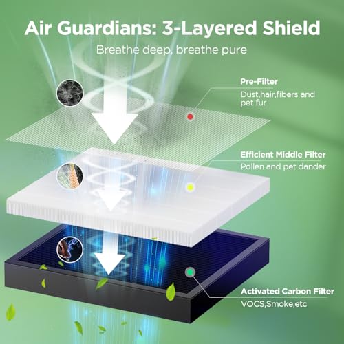 Air Purifier for Home Large Room Up to 2500 ft² with PM 2.5 Display Air Quality Sensors, MOOKA H13 HEPA Smart Large Air Purifier for Pets Dust Odor Smoke, Auto Mode, 15dB Sleep Mode for Bedroom, KJ217