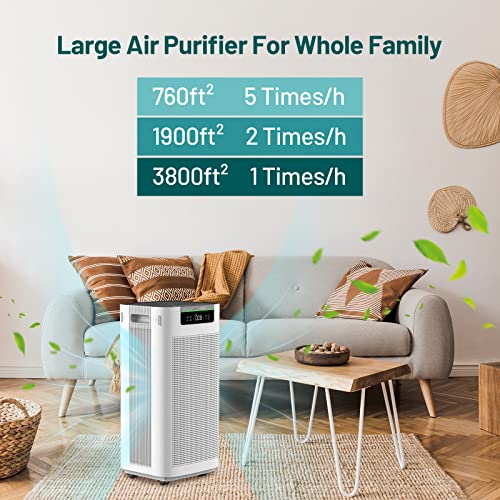 Jafända 3800 sq ft Smart Air Purifier, APP & Alexa, HEPA 13 & Activated Carbon Filters, Air Cleaner Remove Dust Pollen Smoke Allergies Mold Odors Pet Dander VOCs for Home & Office
