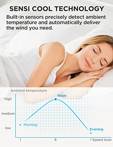 Pelonis Bladeless Tower Fan with 26-33ft Powerful Airflow, Alexa and Google Compatible, 6-Speed Settings, Quiet DC Motor, 120° Oscillation, 7-Hour Timer - Ideal for for Bedroom Home Office Use,White