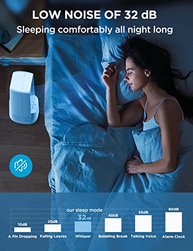 Pelonis Bladeless Tower Fan with 26-33ft Powerful Airflow, Alexa and Google Compatible, 6-Speed Settings, Quiet DC Motor, 120° Oscillation, 7-Hour Timer - Ideal for for Bedroom Home Office Use,White