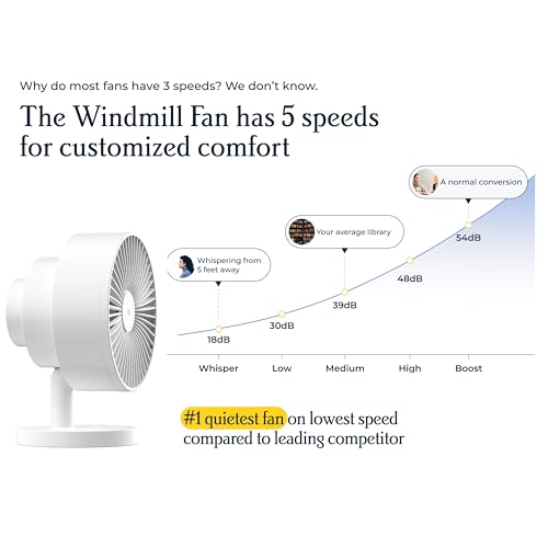 Windmill NEW to Amazon Smart Air Circulator and Fan with Remote and Wi-Fi/App - 18 dB Whisper-Quiet plus Tri-Layer Airflow