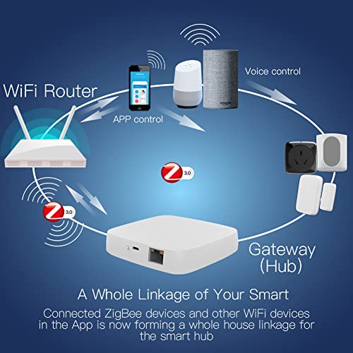 MOES Tuya ZigBee 3.0 Hub/Wired Gateway, WiFi Smart Home Bridge Remote Controller, Compatible with Alexa/Google Assistant, Work with Tuya ZigBee Smart Device, White