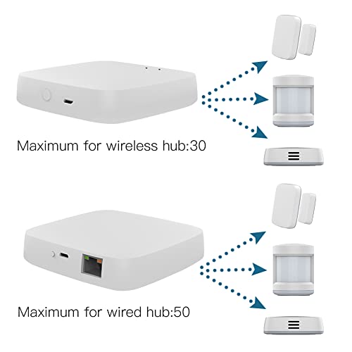 MOES Tuya ZigBee 3.0 Hub/Wired Gateway, WiFi Smart Home Bridge Remote Controller, Compatible with Alexa/Google Assistant, Work with Tuya ZigBee Smart Device, White