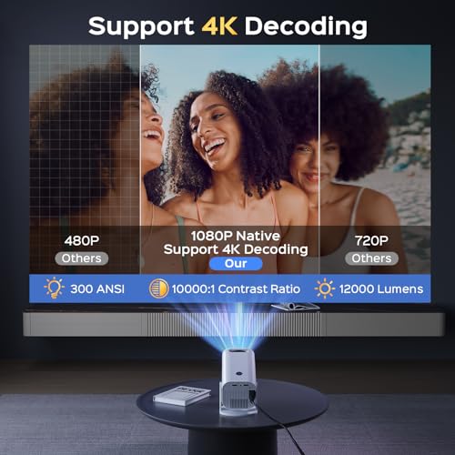 Mini Projector with WiFi and Bluetooth, 180°Adjustable Stand Portable Projector, Support 2.4G/5G WiFi6, 150" Smart Projector with Android TV 11.0, 1080P, Auto Keyston Outdoor/Home Theater, White