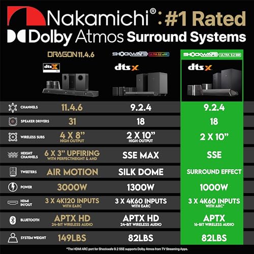 Nakamichi Shockwafe Ultra 9.2.4 Channel 1000W Dolby Atmos/DTS:X Soundbar with Dual 10" Subwoofers (Wireless) & 4 Rear Surround Speakers. Enjoy Plug and Play Explosive Bass & High End Cinema