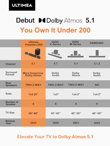 ULTIMEA 5.1 Sound Bar Compatible with Dolby Atmos, Peak Power 410W, Sound Bar for Smart TV with Subwoofer, 3D Surround Sound System for TV, Surround and Bass Adjustable Home Theater, Poseidon D60