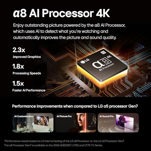 LG 65-Inch Class QNED85T Series LED Smart TV 4K Processor Flat Screen with Magic Remote AI-Powered with Alexa Built-in (65QNED85TUA, 2024)