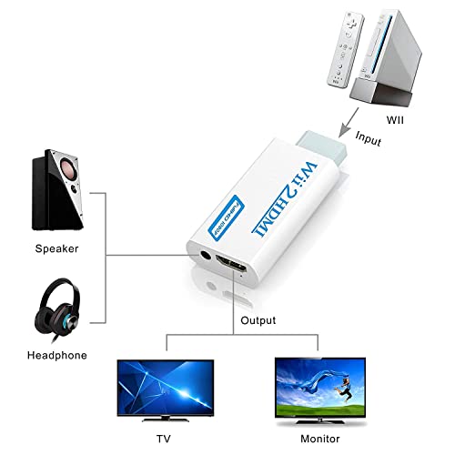 GANA Wii to HDMI Converter with Audio Support