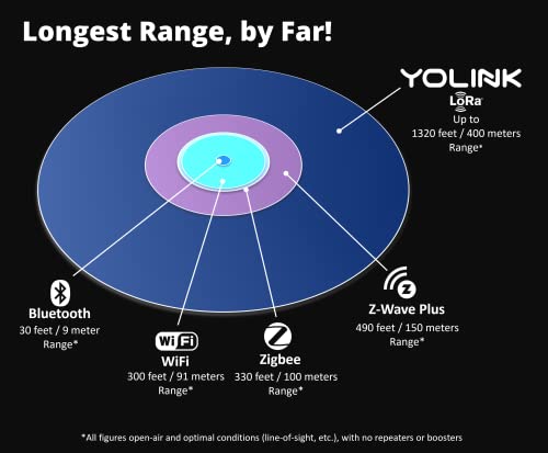 YoLink Smart Home Speaker Hub with Custom Alerts