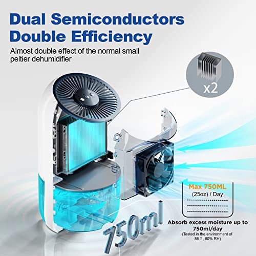 Dehumidifier for Room under 550 sq ft, 56 oz Large Capacity Water Tank, 2 Working Modes/Auto Shut-off, Dual-Semiconductor Quiet Small Dehumidifiers for Home, Bedroom, Basement, Bathroom, Kitchen, RV