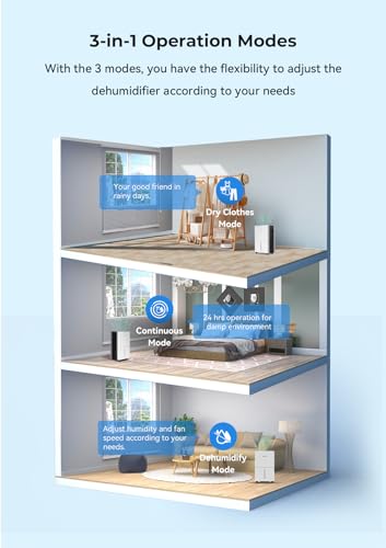 1500 Sq.ft Dehumidifier for Basement and Bedroom, Aiusevo 22 Pint Dehumidifiers for Home, Auto and Manual Drainage, Intelligent Humidity Control, 3 Operation Modes, Ideal for Room, Bathroom, RV