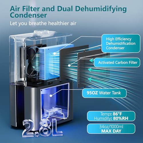 SIMSEN 95oz Dehumidifiers for Home, 800 sq ft Quiet Dehumidifier with Reusable Filter and Ionizer, Small Dehumidifier with Drain Hose, Dehumidifiers for Bedroom Bathroom Basements Closet RV