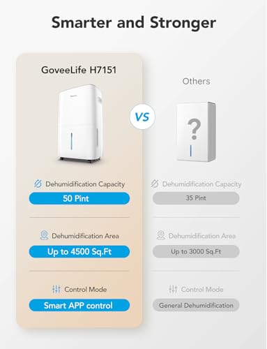 GoveeLife Smart Dehumidifier for Basement 4,500 Sq.Ft, 50 to 109 Pint Auto Humidity Control, Drain Hose, 2.0Gal Bucket, Energy Star Most Efficient H7151, WiFi Dehumidifiers for Large Room