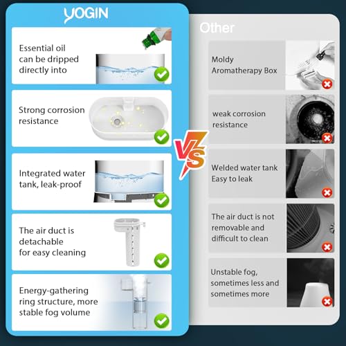 YOGIN humidifiers for Bedroom, 1.8L Ultrasonic Cool Mist Humidifiers for Home Baby Nursery & Plants,Top Fill Smart Air Humidifier Runs for up to 25Hours