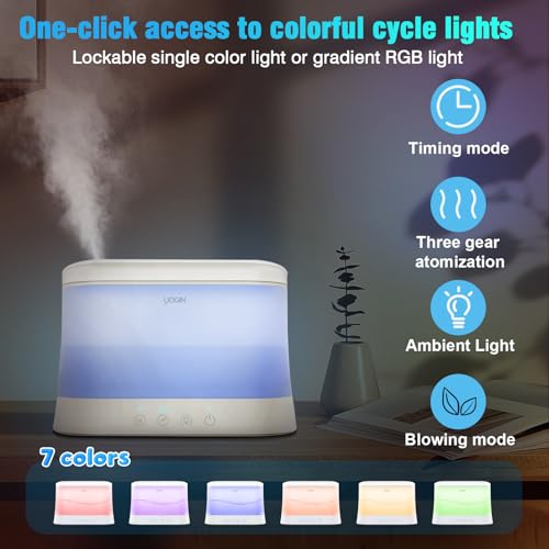 YOGIN humidifiers for Bedroom, 1.8L Ultrasonic Cool Mist Humidifiers for Home Baby Nursery & Plants,Top Fill Smart Air Humidifier Runs for up to 25Hours