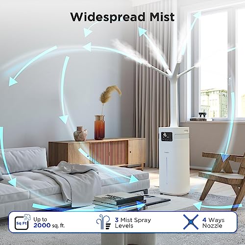 TURBRO Commercial Humidifier, WiFi-Enabled, 5.3Gal/20L Ultrasonic Air Vaporizer for Large Rooms up to 2000 Sq Ft, UV-C LED, Top Refill, with 360°Nozzle for Whole House, Greenhouse, Plant