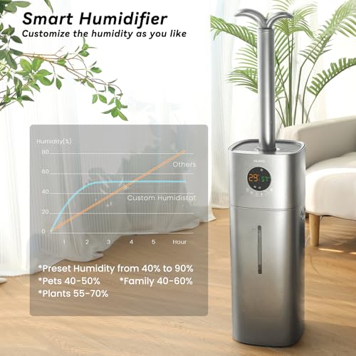 AILINKE Humidifier Large Room, 4.2Gal/16L Humidifiers for Home 2000 sq ft, Humidifiers for Bedroom with Essential Oil Diffuser&Extended Tube, Top Fill Cool Mist Humidifiers for Plants Baby Kids Adults