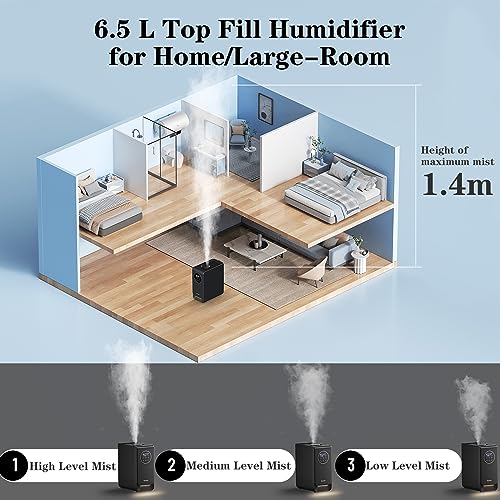 Warm and Cool Mist Humidifier New 2.0 Elecameier 6.5L Top Fill Humidifier for Bedroom Large Room With LED Light and Remove Control, Smart Humidifier for Plant with Humidity Control and Easy to Clean