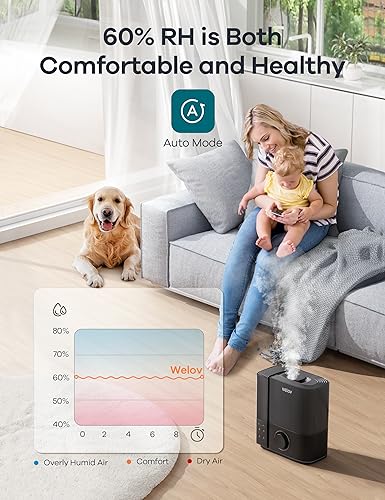 WELOV Humidifiers for Bedroom, Ultrasonic Humidifier Large Room, Top Fill Cool Mist Humidifiers for Baby Nursery and Plants, 4.5L Easy to Clean Air Humidifier, Auto Mode, Quiet, Nightlight, 360°Nozzle