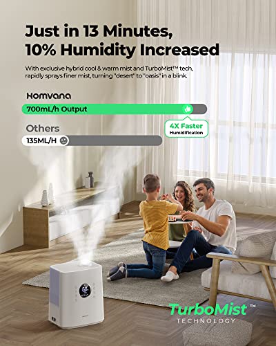 Homvana Smart Humidifier for Bedroom Large Room, 6.5 L Warm & Cool Mist Humidifiers with App&Voice Control, Exclusive Distilled Sterilization, 72H Runtime Air Humidifier Aroma Diffuser for Baby Plants