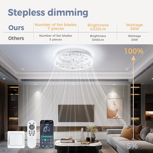 Mcestna Ceiling Fans with Lights and Remote Low Profile Smart Flush Mount 20 Inch for Bedroom Bladeless Fan for Bedroom Kids Room and Living Room
