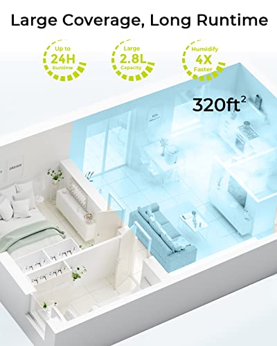 Cool Mist Air Humidifiers For Bedroom Large Room, Syvio 2.8L Smart Humidity Sensor, Easy to Clean for Baby Home Top Fill, Essential Oil Diffuser, Ultrasonic Quiet, 360° Nozzle