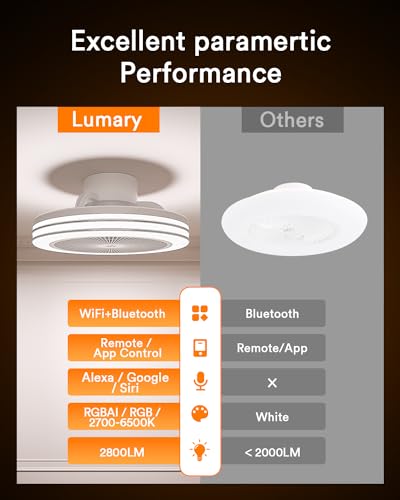 Lumary Smart WiFi & Bluetooth Ceiling Fan with RGBAI Light, 18 Inch, 6 Speeds, Reversible - Compatible with Alexa, Google Assistant, Remote Control