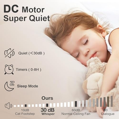 Hoenofly 52” Wood Smart Ceiling Fans with Lights Remote,Quiet DC Motor,Outdoor Indoor Ceiling Fan,Voice Control via WIFI Alexa App,Dimmable,Modern Light Wood Ceiling Fan for Bedroom Patio Porch