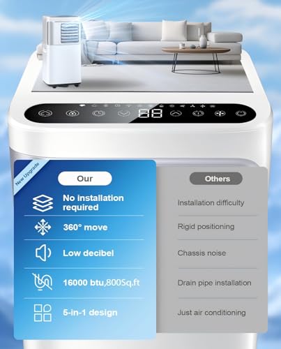 Portable Air Conditioner 16000 BTUs, 5 in 1 Portable AC Unit for Room 800 Sq.ft with Wifi App Control Cooling & Dehumidifier/Fan/Heat/Auto Swing/Sleep/24H Timer Remote Window Kit Included