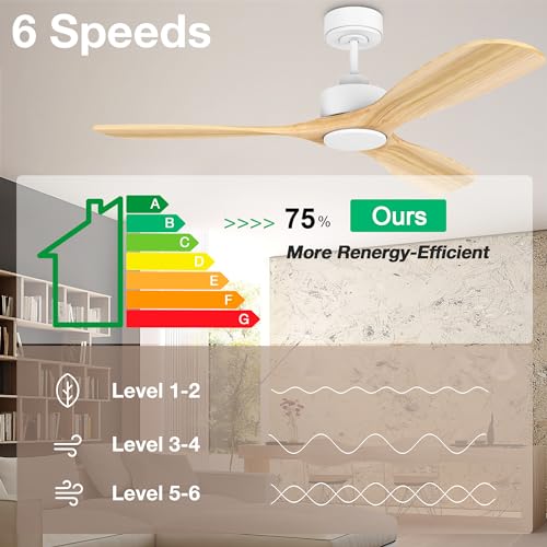 Hoenofly 52” Wood Smart Ceiling Fans with Lights Remote,Quiet DC Motor,Outdoor Indoor Ceiling Fan,Voice Control via WIFI Alexa App,Dimmable,Modern Light Wood Ceiling Fan for Bedroom Patio Porch