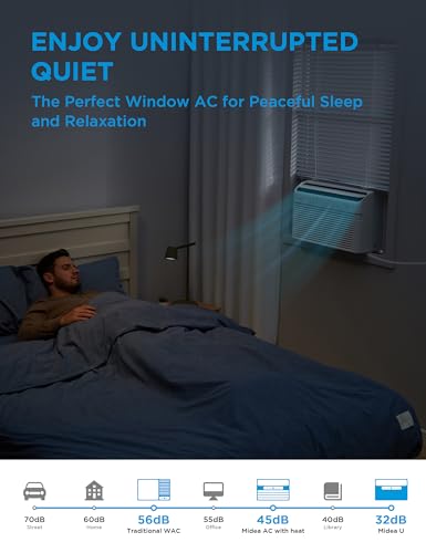 Midea 8000 BTU Window Air Conditioner with Heat, Inverter Tech Ultra-Quiet Operation, 35% Energy-Saving, APP & Voice Smart Control, Energy Star Rated, Cools up to 350 Sq. Ft., fits Summer and Fall