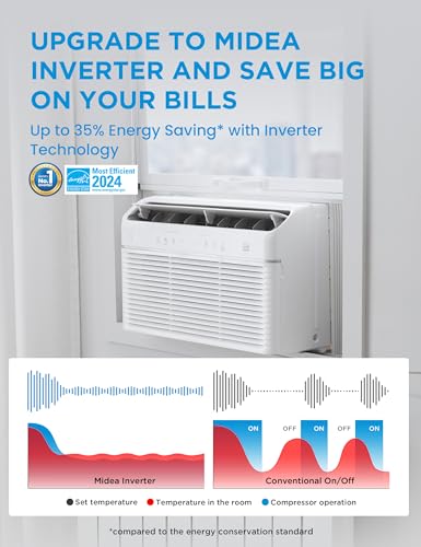 Midea 8000 BTU Window Air Conditioner with Heat, Inverter Tech Ultra-Quiet Operation, 35% Energy-Saving, APP & Voice Smart Control, Energy Star Rated, Cools up to 350 Sq. Ft., fits Summer and Fall