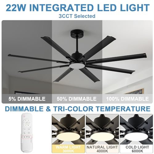Maxslak 72 Inch Ceiling Fan with Light,Industrial Ceiling Fan with Remote Control,8 Black Aluminium Blades,6 Speed Noiseless DC Motor,Outdoor Ceiling Fan for Garage,Patio and Living Room