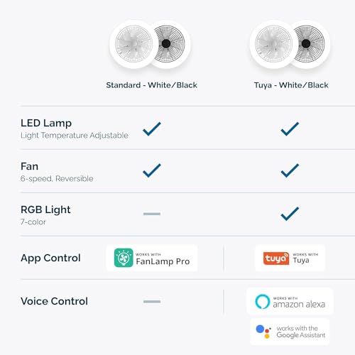 Orison Low Profile Ceiling Fan - 19.7" Smart Bladeless ceiling fans with light and remote,3 Colors Dimmable LED 6 Speeds 8 Blades Enclose Ceiling Fans with light for Adult Kids Living Room Bedroom