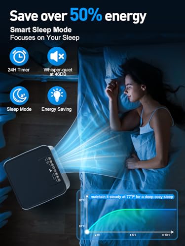 Portable Air Conditioners - 2024 Upgraded 10000 BTU Portable AC for Room up to 450 Sq. Ft, 3 in 1 AC Unit with 24H Timer, Smart Sleep Mode, Remote Control, Air Cooler for Bedroom Room Kitchen Camping