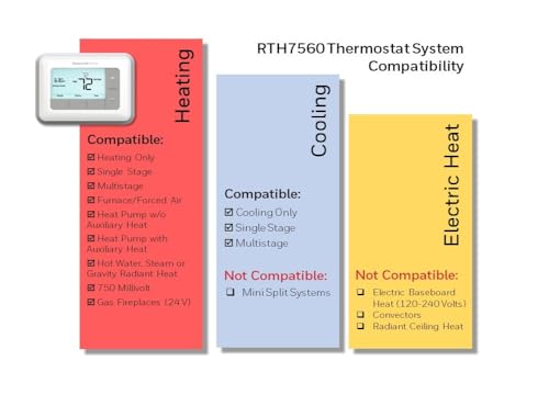 Honeywell Home RTH7560E 7-Day Flexible Programmable Thermostat-Extra-Large Backlit Display, White