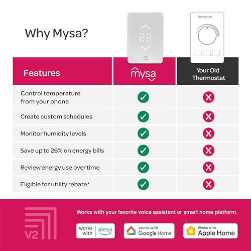 Mysa Smart Thermostat for Electric Baseboard Heaters 240V | Easy Install | Use w/HomeKit, Alexa, Google | Wi-Fi Programmable | Remote Control with Free App | Temp. & Humidity Alerts