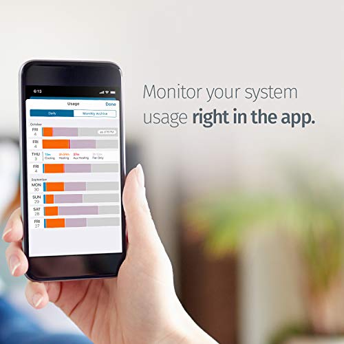 Emerson Sensi Wi-Fi Smart Thermostat for Smart Home, Pro Version, Works with Alexa, Energy Star Certified, (1F87U-42WF)