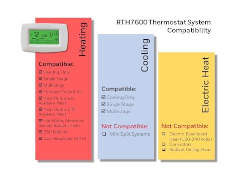Honeywell Home RTH7600D 7-Day Programmable Touchscreen Thermostat