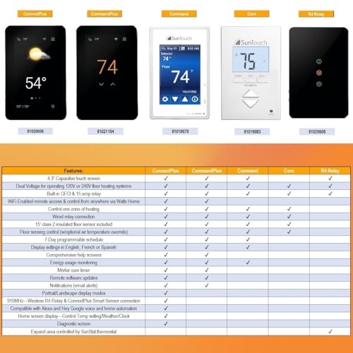 SunTouch ConnectPlus Programmable, Smart Thermostat for Electric Floor Heating with Home Automation