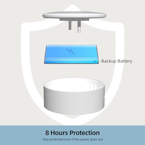 WiFi Alarm System, Smart Home Alarm System Wireless 9 Piece-kit, DIY Alarm System, Door Window Sensor, Motion Sensor, Remote, Keypad, Work with Alexa, for House, Apartment Security by GRSICO 2nd Gen