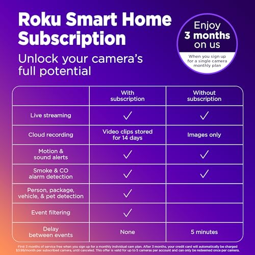 Roku Indoor Camera for Home Security, 1-Pack - Wired Security Camera with 1080p HD Color Night Vision, Works with Alexa & Google, Motion & Sound Detection, Built-in Siren, 90-Day Subscription Included